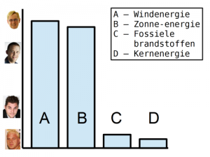 Het rapport toont onweerlegbare cijfers.