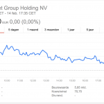 Aandeel Telenet keldert na ontslag Bracke