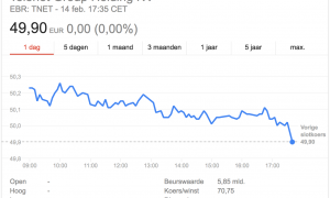 Aandeel Telenet keldert na ontslag Bracke