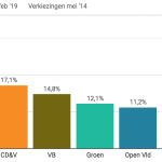 Grote Peiling: 15 procent van Vlaamse politieke meningen begint met ‘Ik ben geen racist, maar’