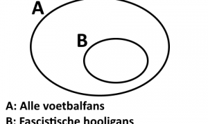 Wiskunde bewijst: Alle voetbalfans zijn fascistische hooligans