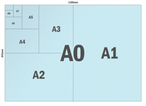 ISO 216 beregelt de afmetingen van onder andere het beroemde A4-formaat.