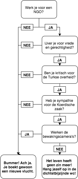 dR_Flowchart