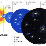 Belgische linguïst ontdekt oudste onomatopee ooit