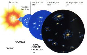 Alles begon met de allereerste onomatopee [BOEM]